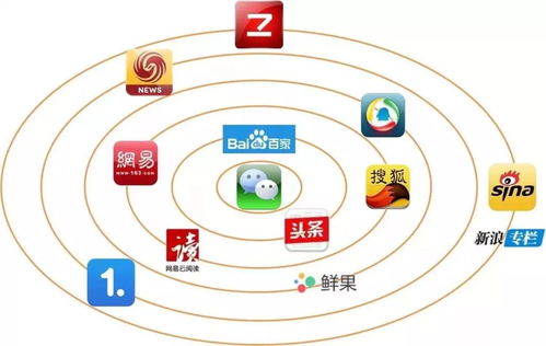 未来自媒体行业还能否持续盈利？前景如何？