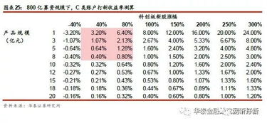 科创板申购真的能带来盈利吗？投资前景如何分析？
