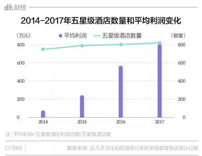 在酒店楼下开设商行，真的能实现盈利吗？