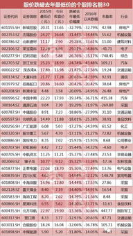 富成彩票是否真的具备盈利潜力？值得一试吗？