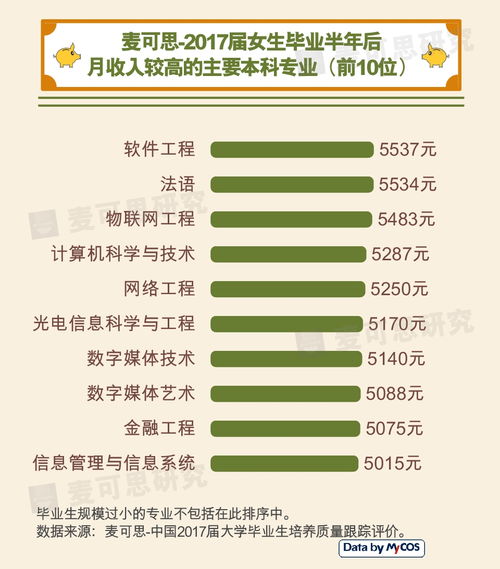 专科女生选择哪个专业最具＂钱＂景？