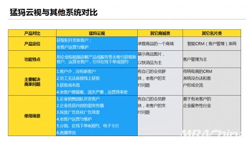 哪个类型的账号变现速度最快，最能快速盈利？