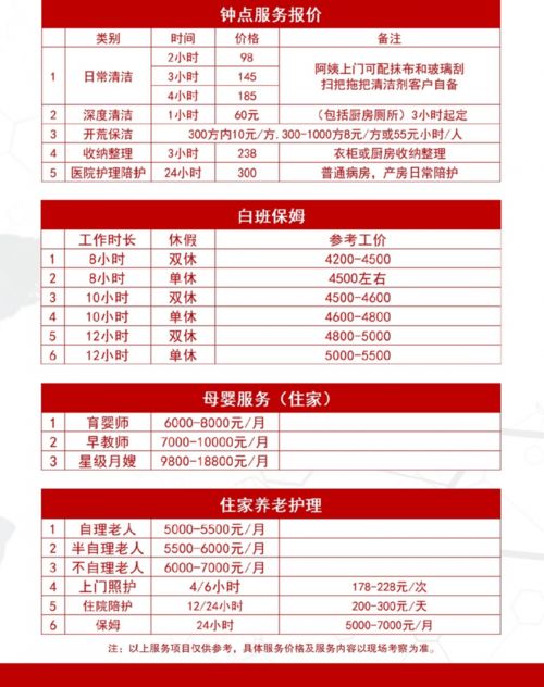 上海地区兼职家政岗位哪里寻？靠谱招聘信息汇总！