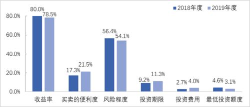 广丰物流有限公司的盈利情况如何？是否值得投资关注？