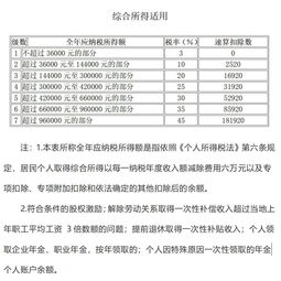 如何准确计算并缴纳劳务费个税？步骤详解与需注意哪些要点？