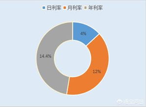 如何利用50万闲置资金实现稳健收益？