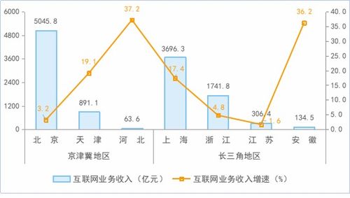 如何才能真正实现持续稳定的收入增长？