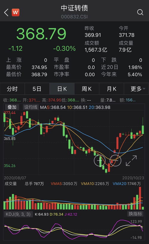 中国银河转债投资回报如何？是否值得入手？