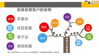 水产冷冻行业如何实现盈利？成功经营秘诀是什么？