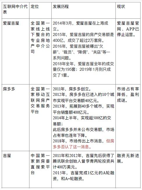 汽车中介快速盈利的秘诀是什么？如何实现高效收益？