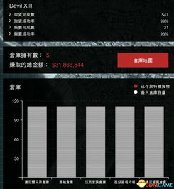 GTA制造厂如何实现高效盈利？是否隐藏着赚钱秘诀？