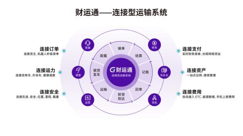 公司如何通过与物流合作实现盈利增长？