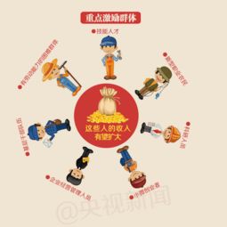 穷人如何迅速增加收入？知乎上的实用建议有哪些？