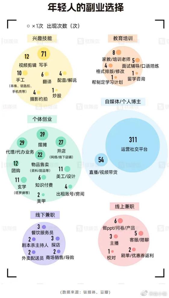 托班早教老师如何兼顾副业？成功经验分享