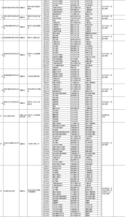 学生如何快速找到高收益的兼职工作？