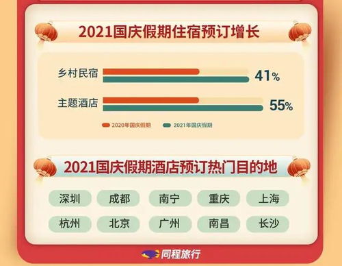 在热门旅行区开设客栈，真的能实现盈利吗？