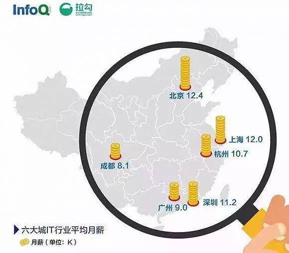 IT行业真的能让你赚大钱吗？揭开高薪背后的真相