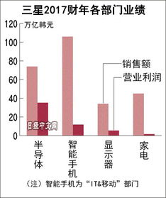公司盈利背后隐藏着怎样的含义？