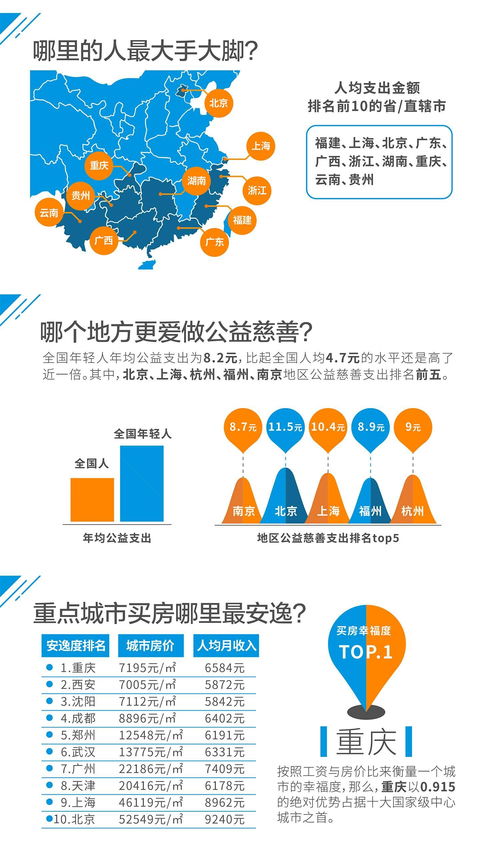 在广州，年轻人学哪门技术最有＂钱＂途？