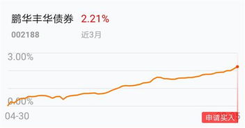 哪个行业最具盈利潜力？探寻高收入行业真相