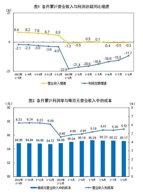 在葡萄牙，哪些行业最具盈利潜力？