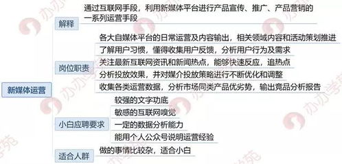 媒体运营副业有哪些热门岗位值得一试？