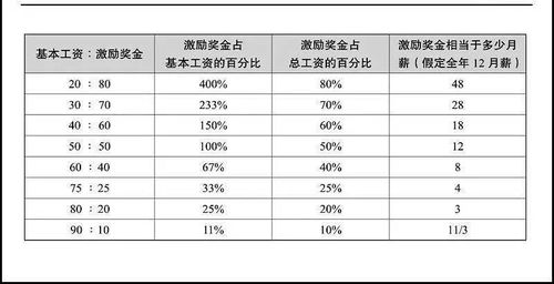 销售人员的薪资水平如何？一般能拿到多少钱？