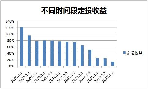 华硕申购投资前景如何？能否带来盈利机会？
