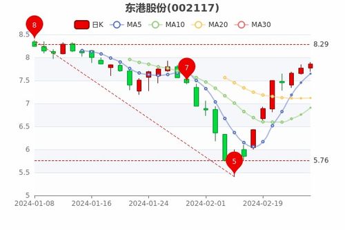 东港市场哪些商品最畅销，最能带来高收益？