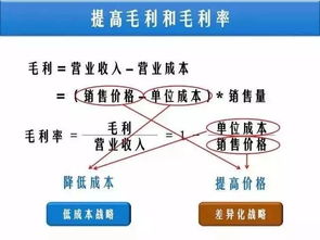 自助洗车业务如何在市场竞争中提升销量，有哪些独到策略？