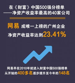 在广州，哪个工厂行业最能赚大钱？