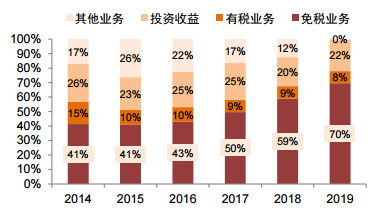 在上海，哪些小商品最畅销且利润丰厚？