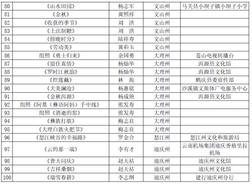 搭建兼职平台需要多少预算？成本明细大公开