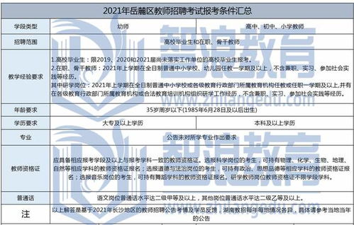 枣庄地区检验师兼职招聘详情有哪些？如何报名参与？