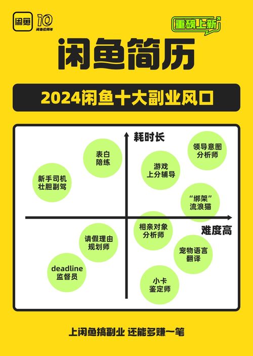 副业风口如何把握？变化趋势你跟上了吗？