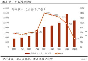 亚马逊在中国市场是否仍具备盈利能力？