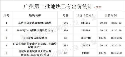 在广州考公务员费用几何？难度又如何评估？