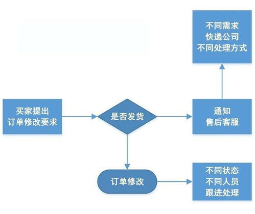 淘宝代理的货源发货流程是怎样的？如何顺利进行货品发送？