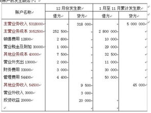 如何计算营业利润率？其计算过程是怎样的？