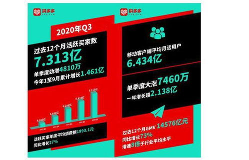拼多多助力图片为何每次都不同？背后有何玄机？