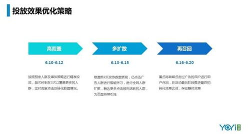 悠易互通自助投放平台究竟有何特别之处，能助力广告投放更高效？
