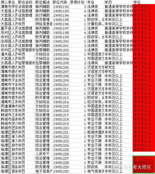 学士学位英语究竟有何用途与价值？