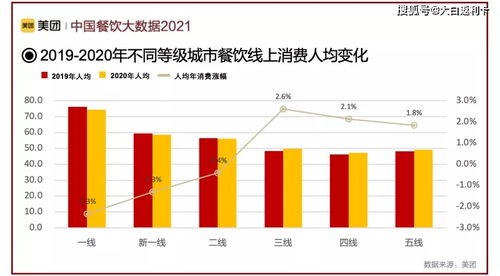 如何在3-4线城市找到高收益的副业机会？