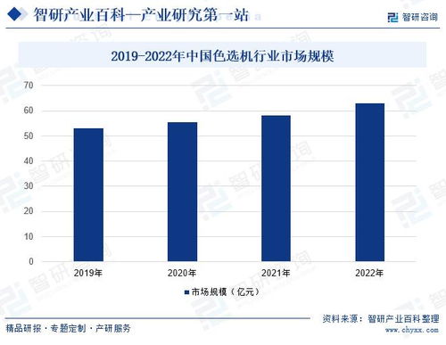 三年后哪些行业能快速盈利？未来热门行业趋势分析