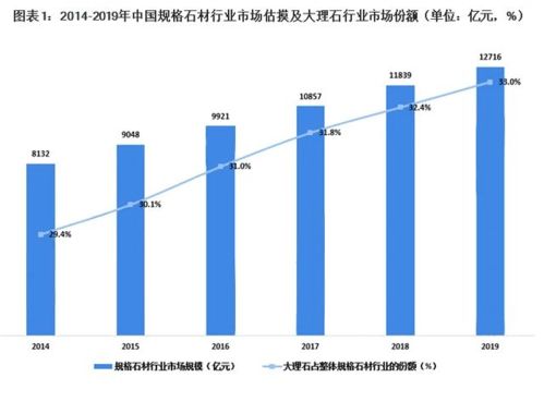 现在投资花岗岩石材行业还能盈利吗？市场前景如何？