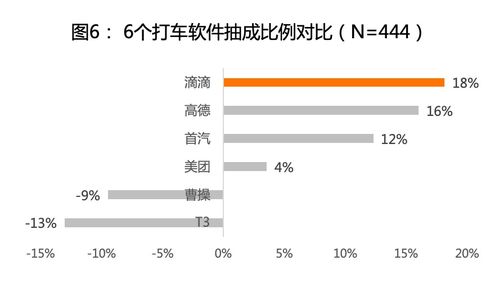 在上海跑滴滴，有哪些策略能更快提升收入？