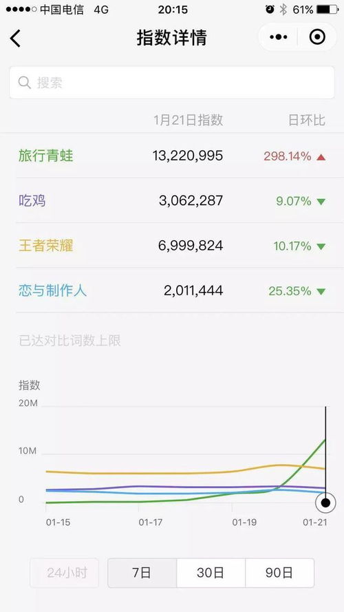 如何在网络平台上通过玩小游戏轻松赚取收益？