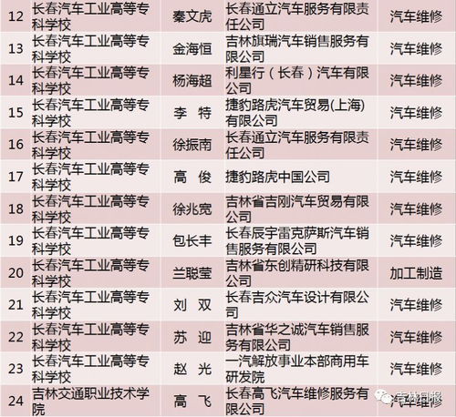 学校里有哪些适合兼职的岗位？