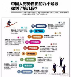 如何通过网赚教程实现财务自由？全网最全指南在此！