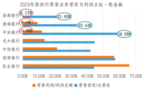 想要快速盈利，哪种批发业务最具潜力？